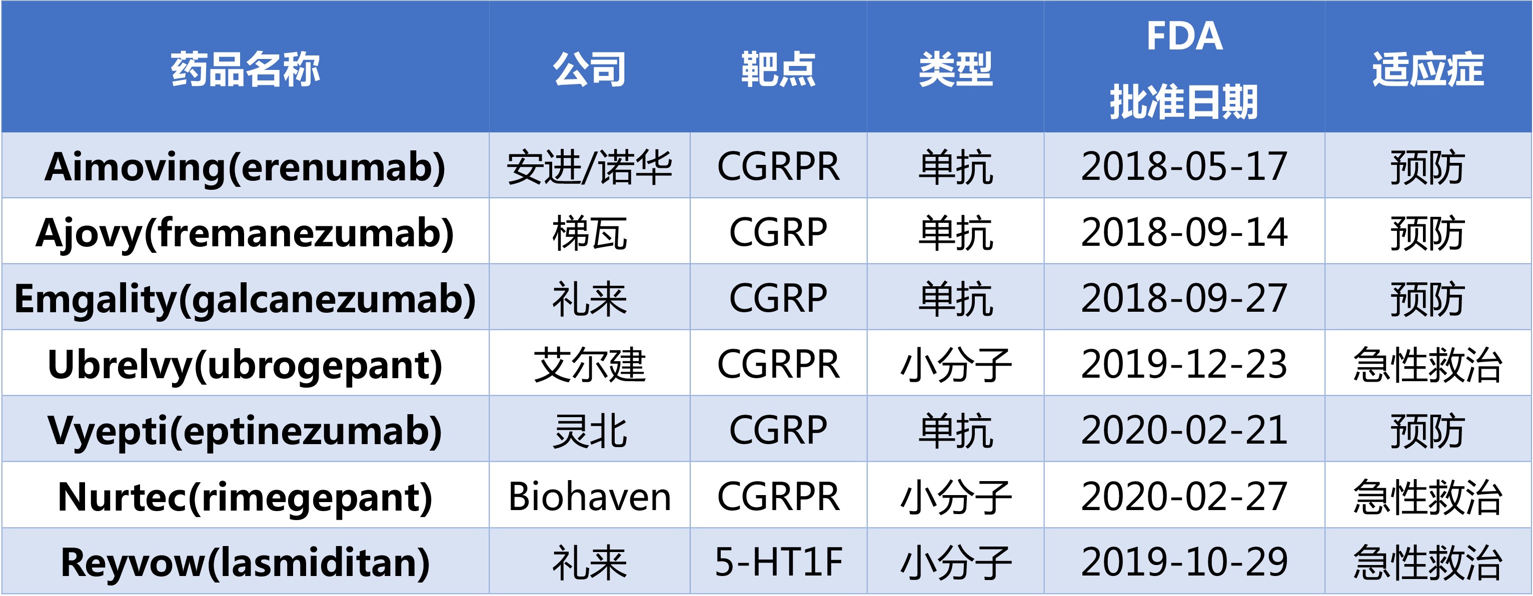 药品名称.jpg