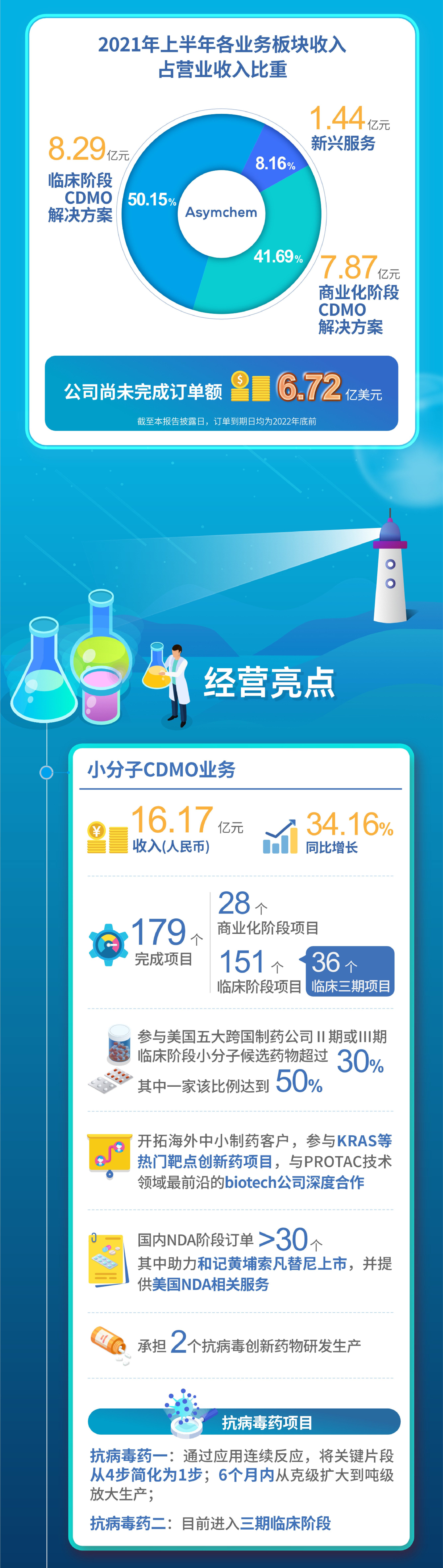 2021半年报-chs-02.jpg