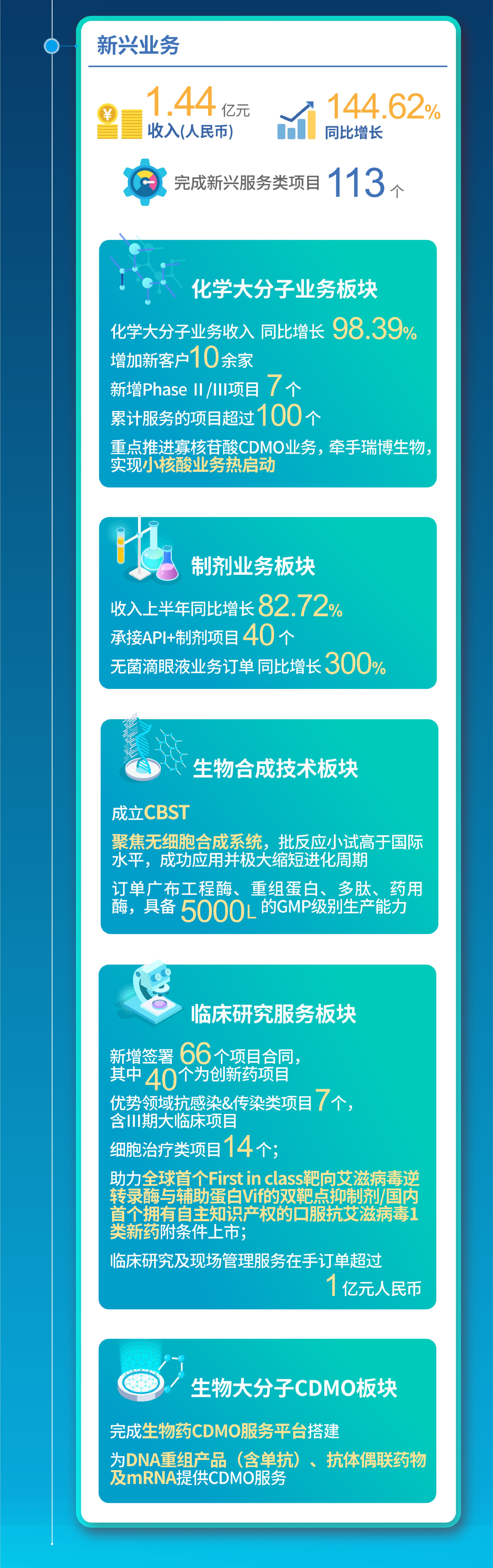 2021半年报-chs-03.jpg