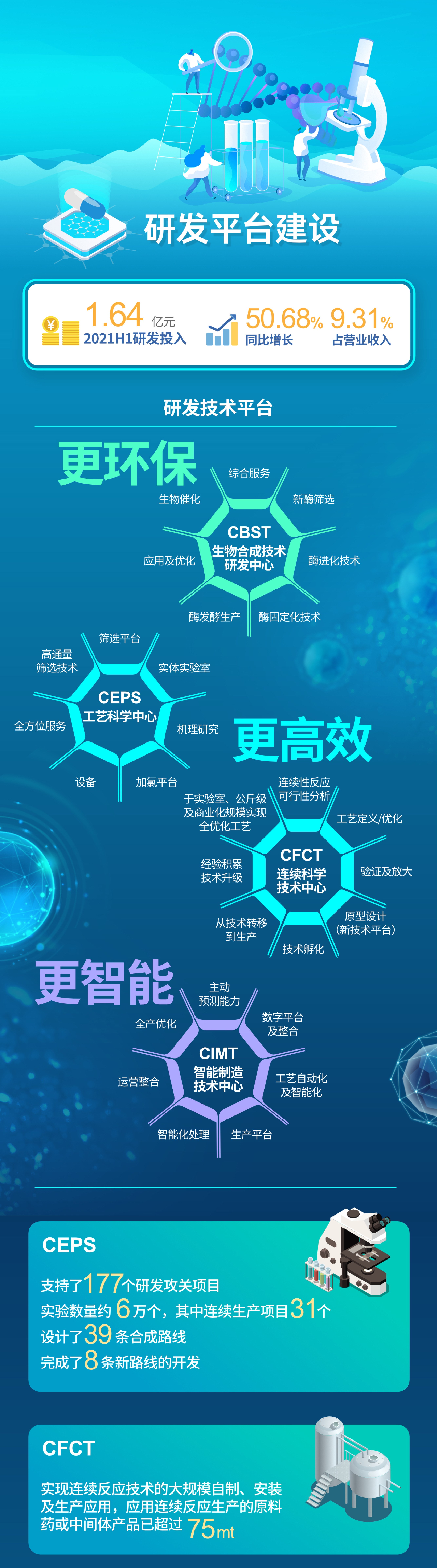 2021半年报-chs-04.jpg