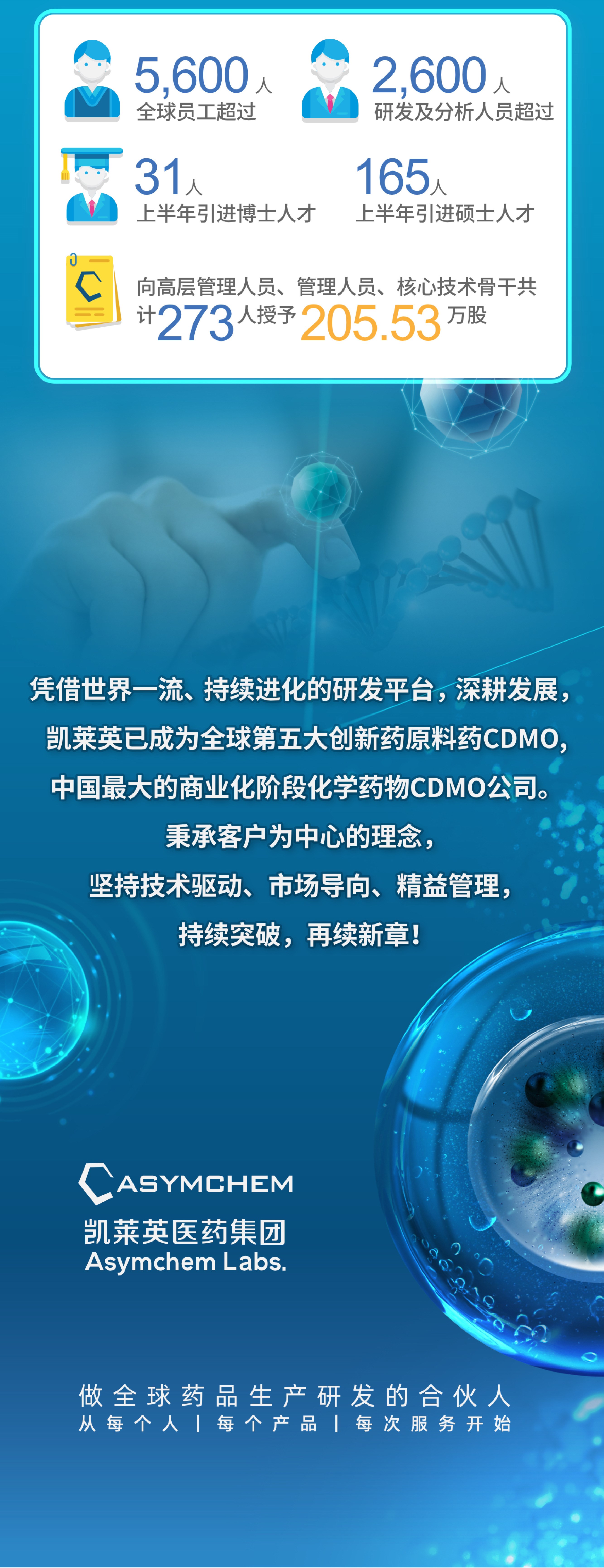 2021半年报-chs-06.jpg