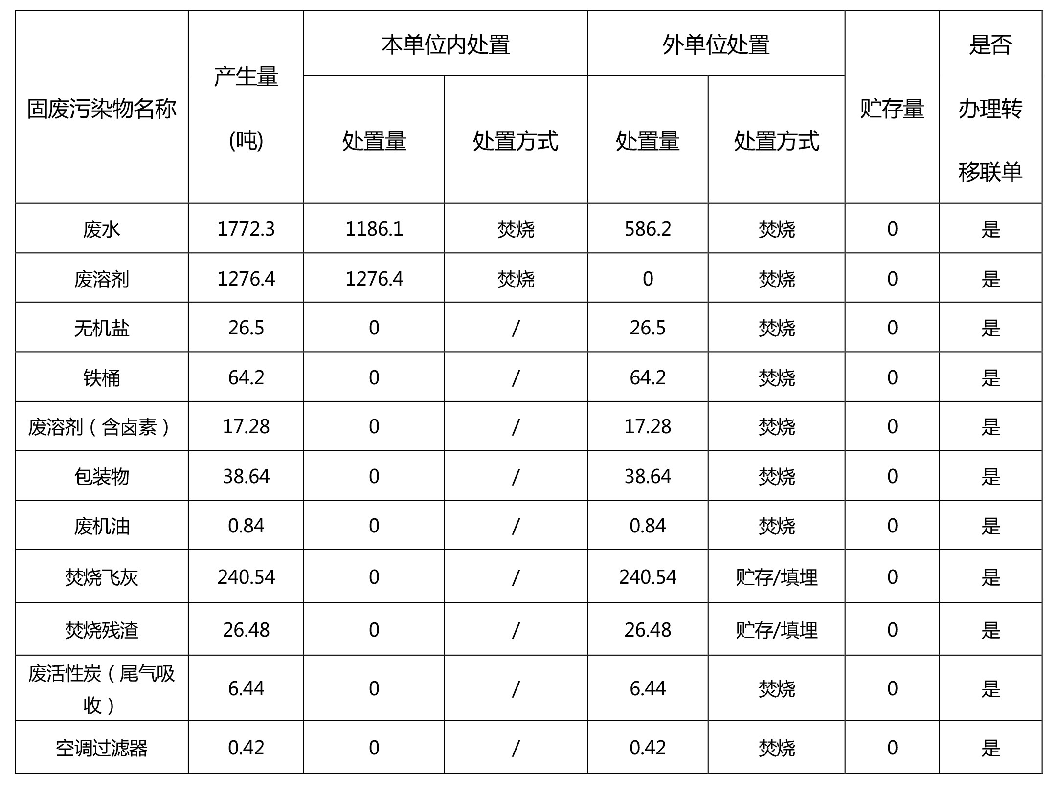 DH2-20年危险废物信息公开-4.jpg